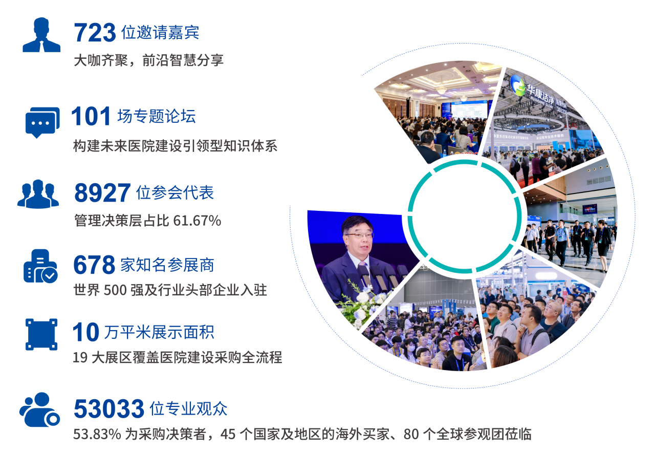 Welcome To·2026第27届全国医院建设大会暨模块化医疗空间解决方案展览会