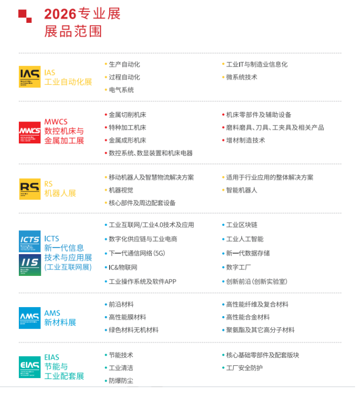 展品范围.jpg 展品范围.jpg